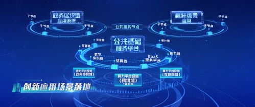 創(chuàng)見市北丨區(qū)塊鏈與隱私計算核心技術 浦江數(shù)鏈為城市數(shù)字化轉型筑牢堅實根基