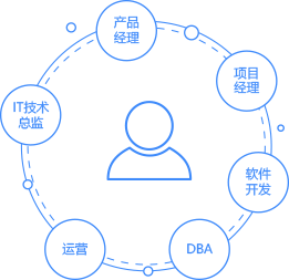 智創(chuàng)未來，代碼筑夢——公司軟件開發(fā)業(yè)務簡介